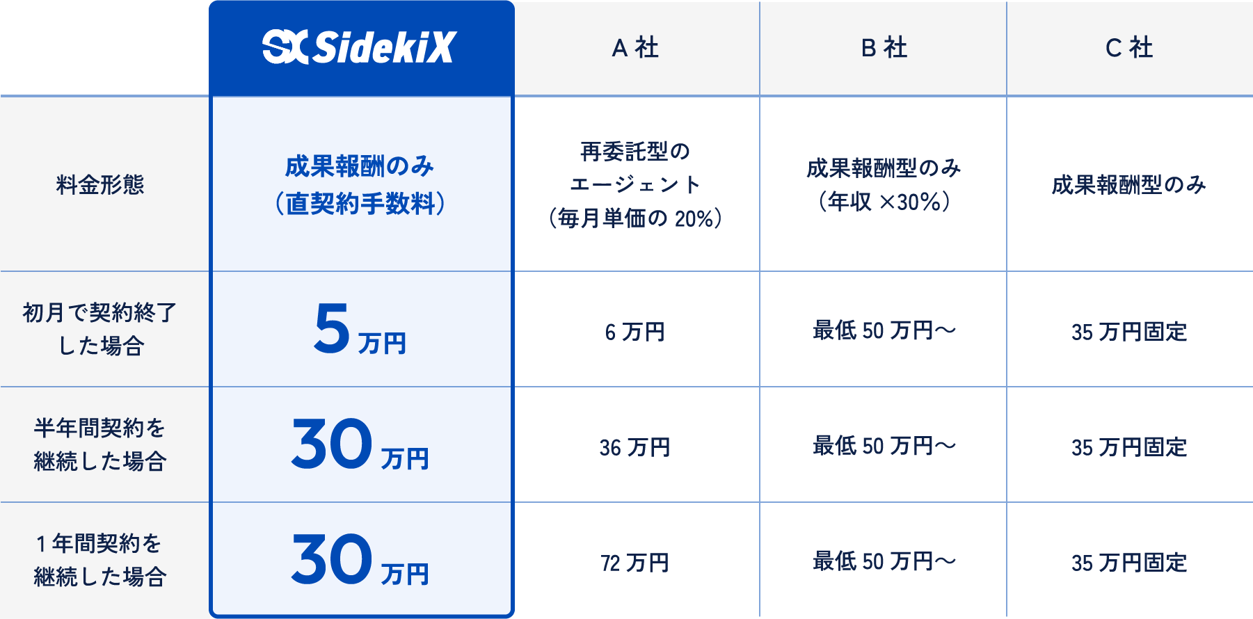 比較表